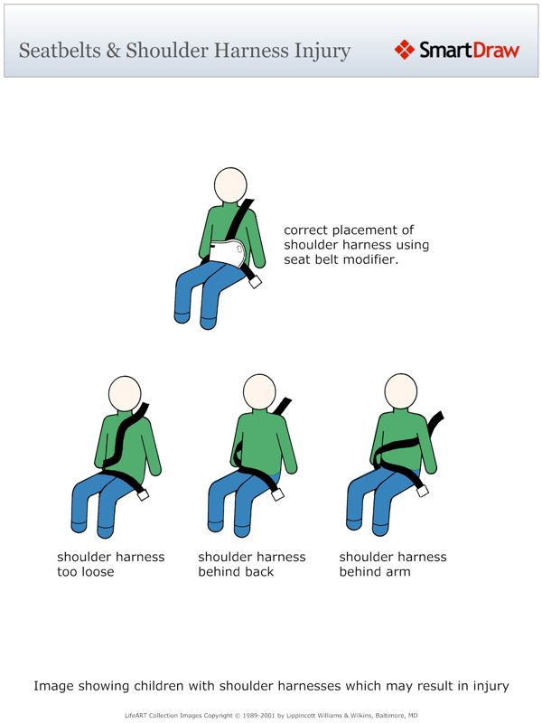 Seatbelts_&_Shoulder_Harness_Injury