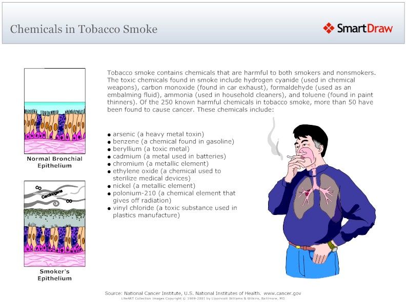 Chemicals_in_Tobacco_Smoke