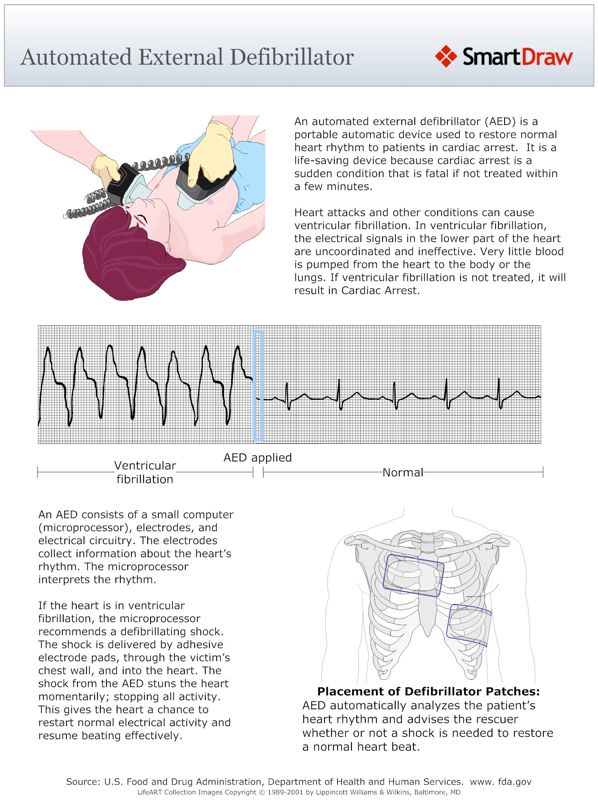 Automated_External_Defibrillator