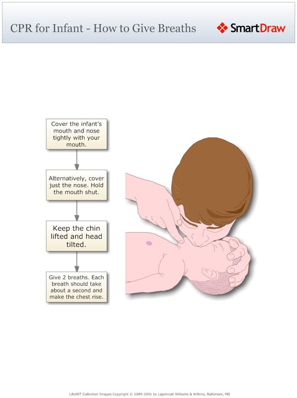 CPR_for_Infant_-_How_to_Give_Breaths