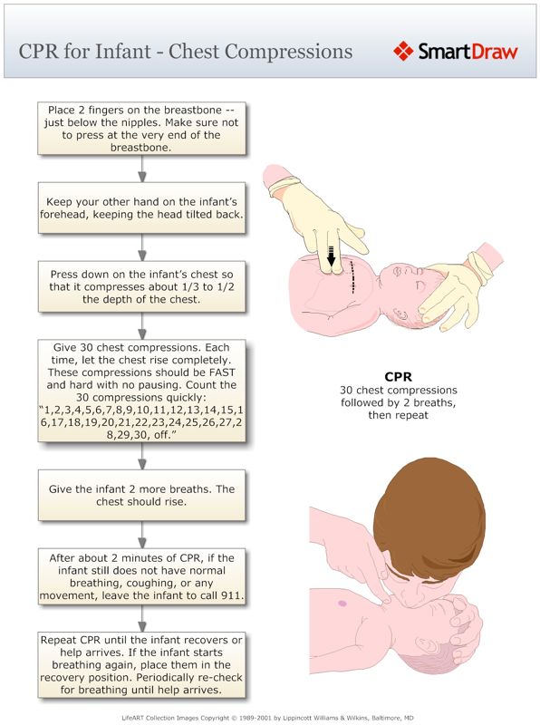 CPR_for_Infant_-_Chest_Compressions