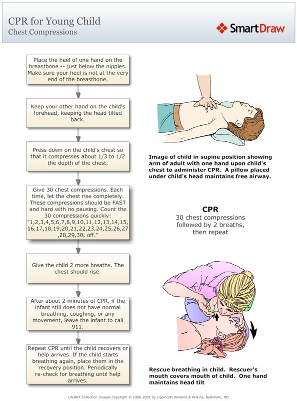CPR_for_Young_Child2