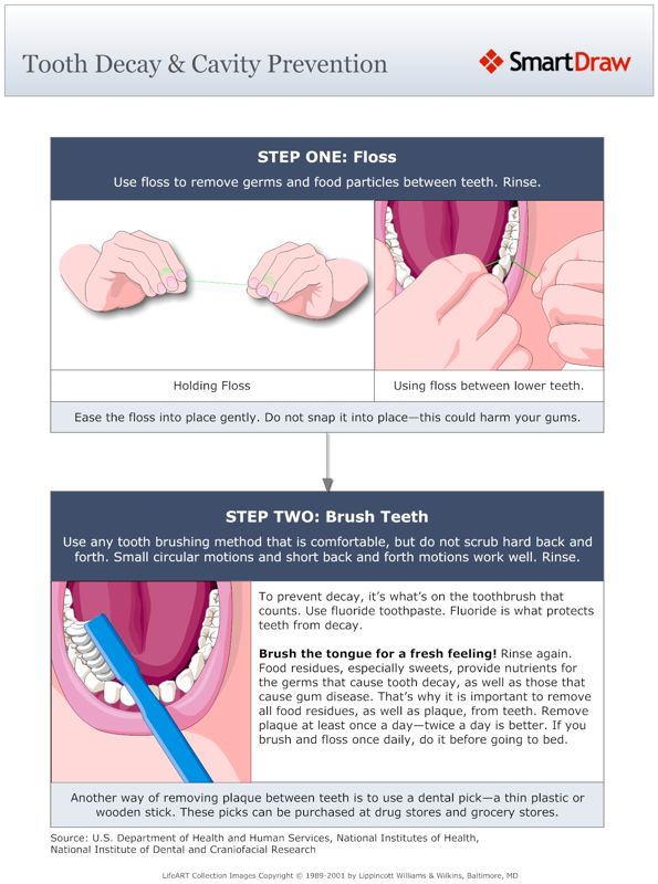 Tooth_Decay_&_Cavity_Prevention