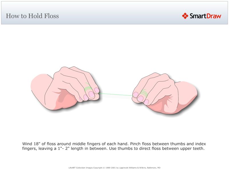 How_to_Hold_Floss