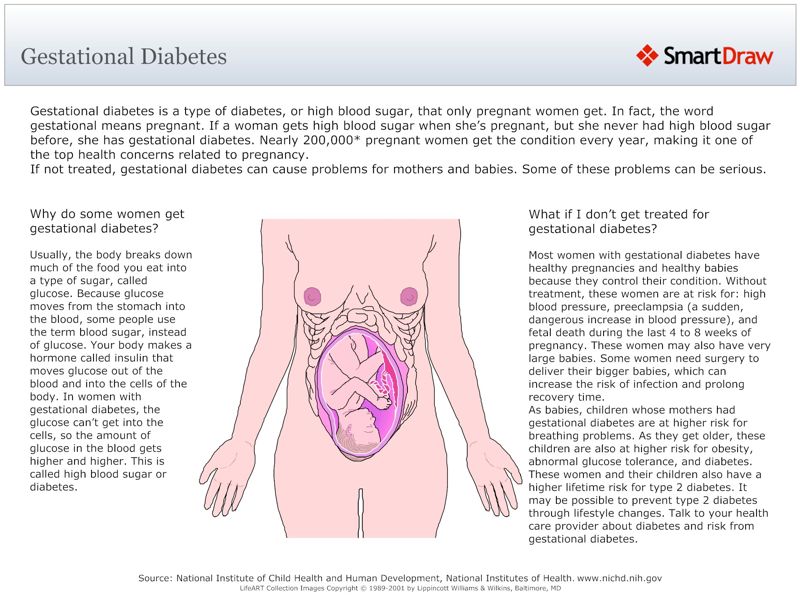 Gestational Diabetes