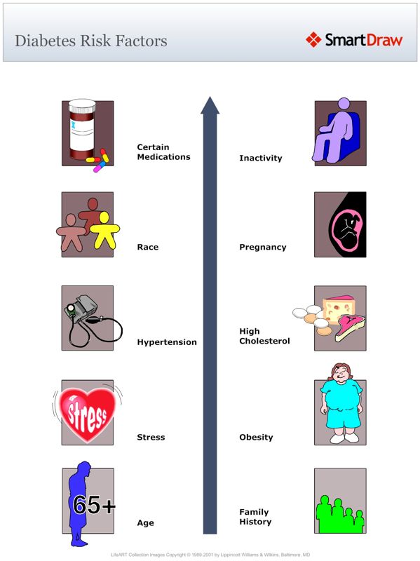 Diabetes_Risk_Factors