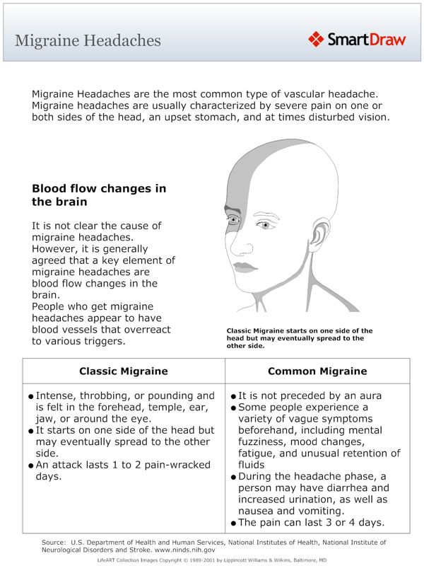 Migraine_Headaches