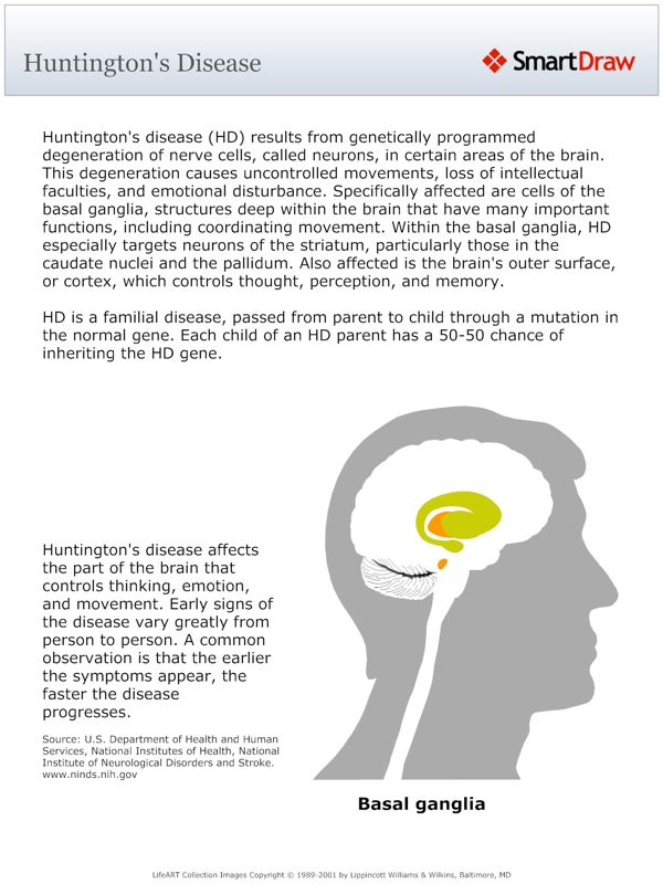 Huntington's_Disease
