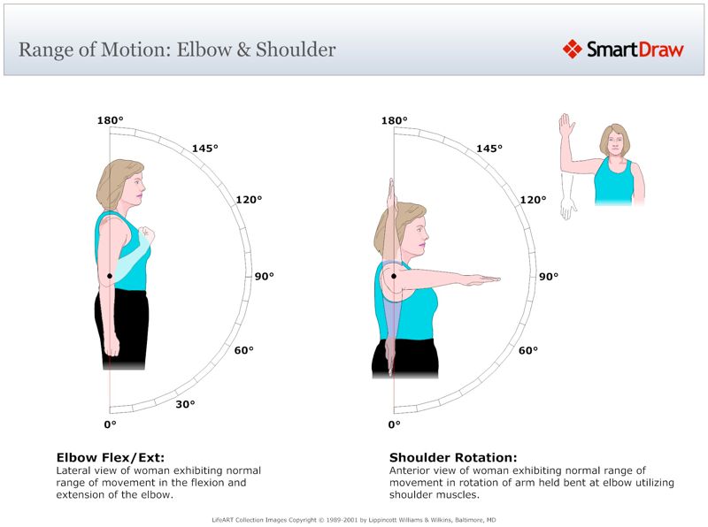 Range_of_Motion_Elbow_&_Shoulder