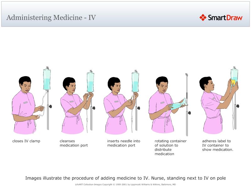 Administering_Medicine_-_IV