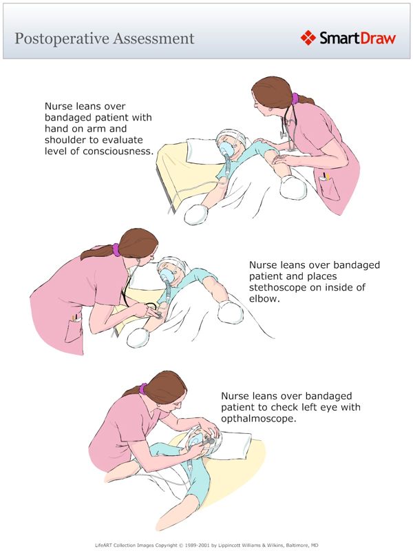 Postoperative_Assessment