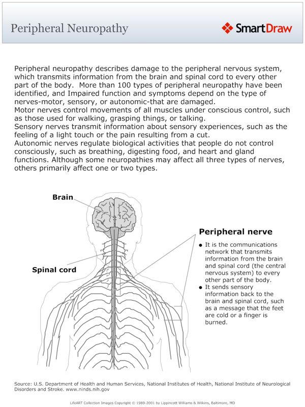 Peripheral_Neuropathy