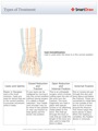 Types_of_Treatment