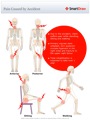 Pain_Caused_by_Accident