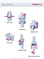 Types_of_Joints