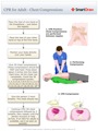 CPR_for_Adult_-_Chest_Compressions