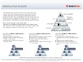 Diabetes Food Pyramid