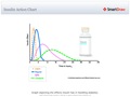 Insulin_Action_Chart