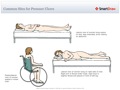 Common_Sites_for_Pressure_Ulcers