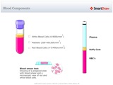 Blood_Components