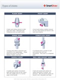 Types_of_Joints